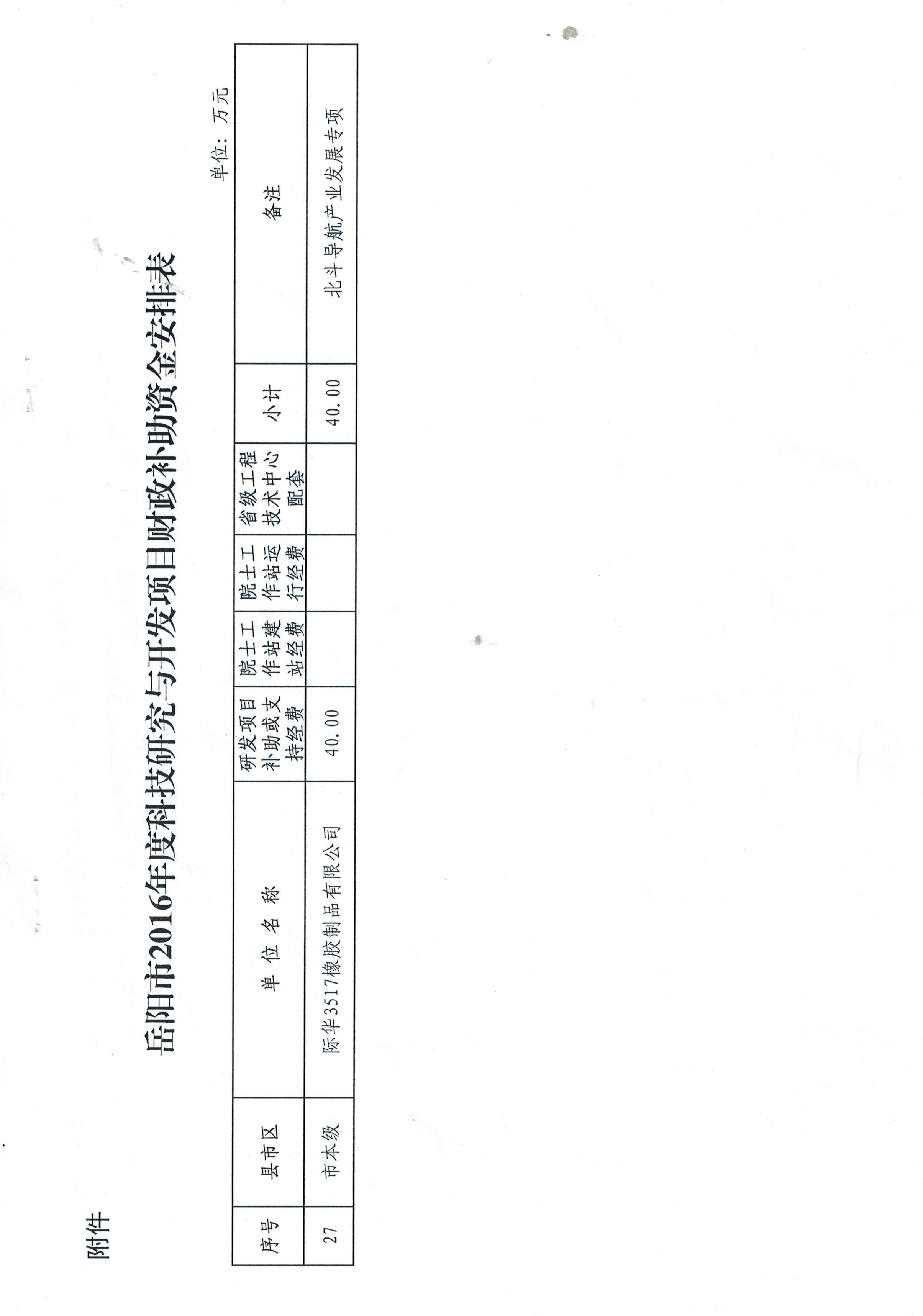 2016年 環保功能性材料在07作訓鞋中的應用研發 (三)